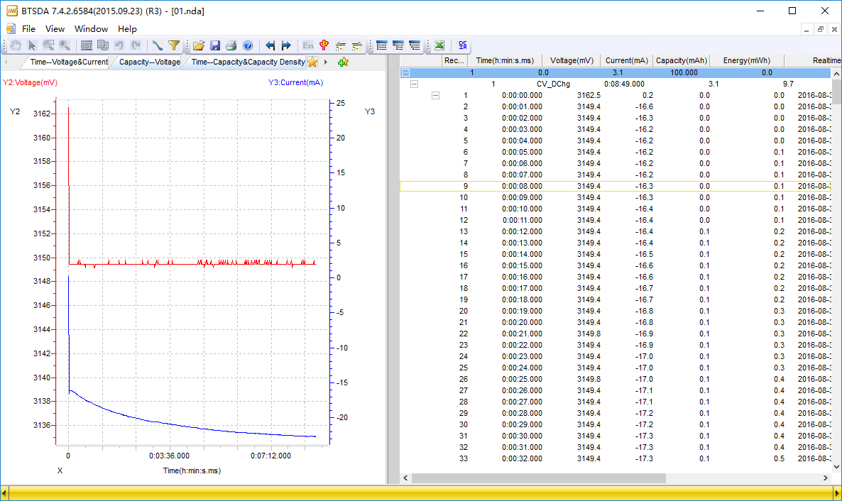 Constant voltage discharge data and plot.