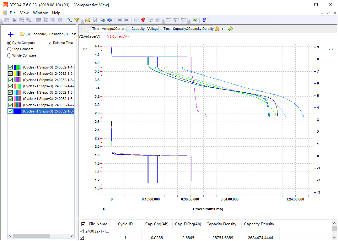 compare battery test result plots